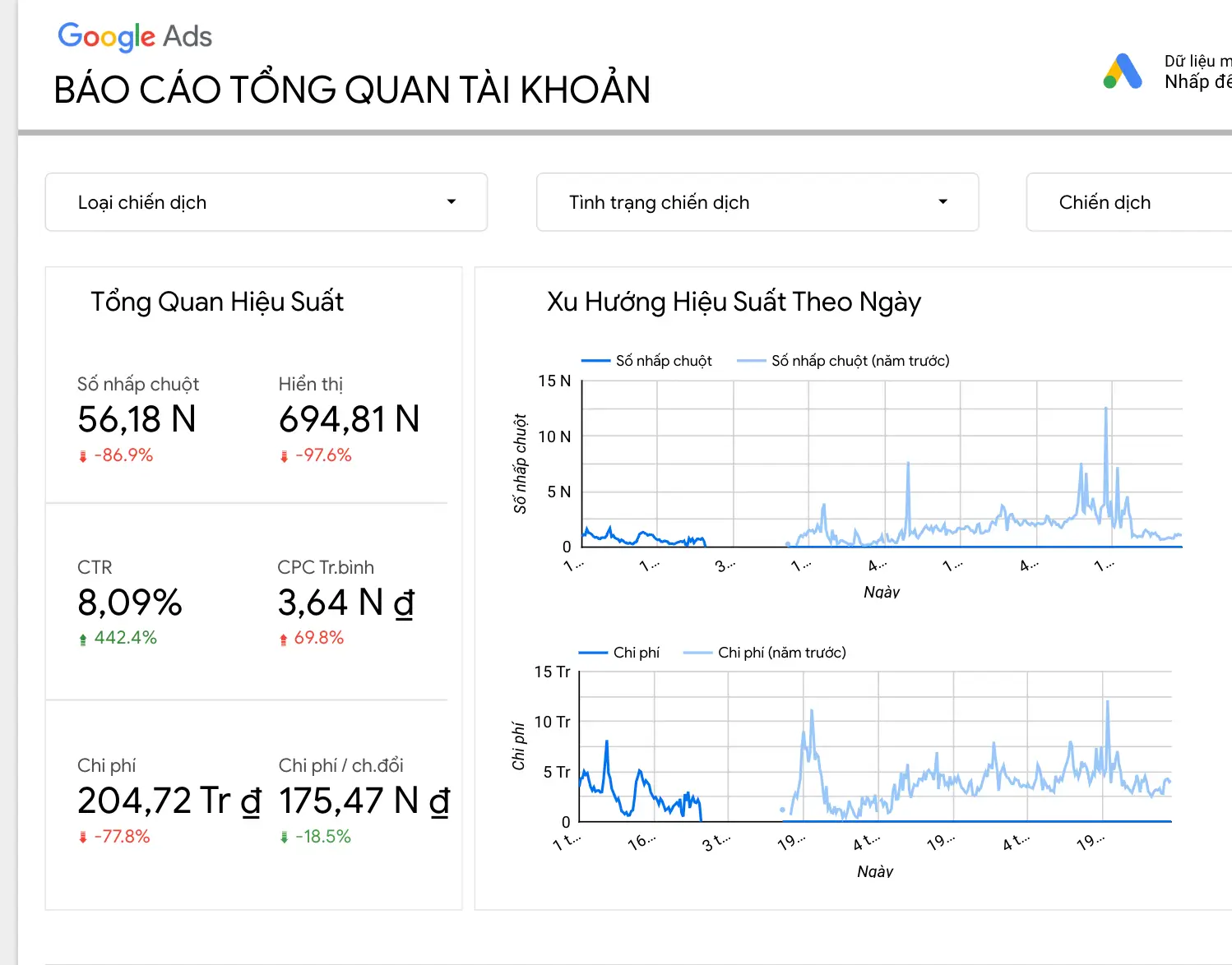 Chủ động tối ưu chiến dịch trong thời gian thực