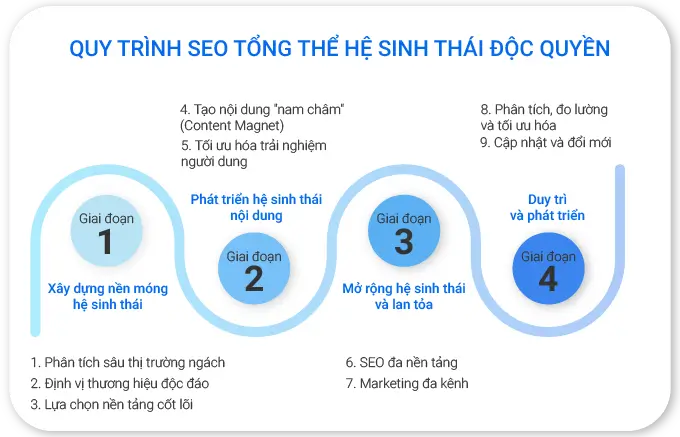 Vũ trụ Seo