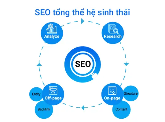 SEO TỔNG THỂ