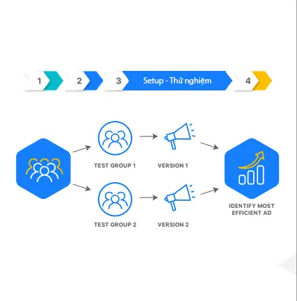 SETUP - THỬ NGHIỆM ĐỂ TỐI ƯU