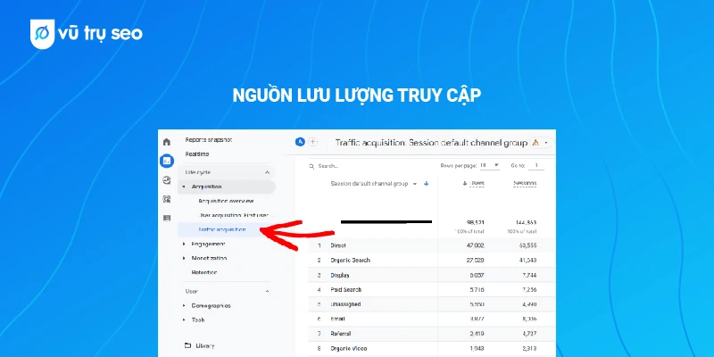 Số phiên trong Google Analytics là gì