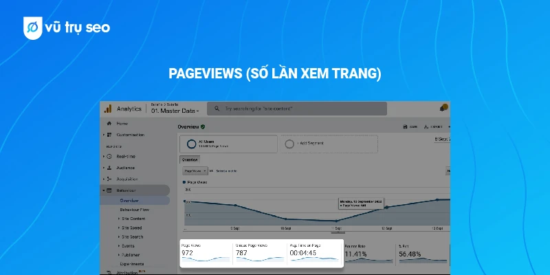 Số phiên trong Google Analytics là gì