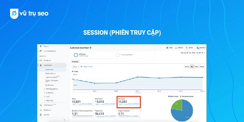 Số phiên trong Google Analytics là gì