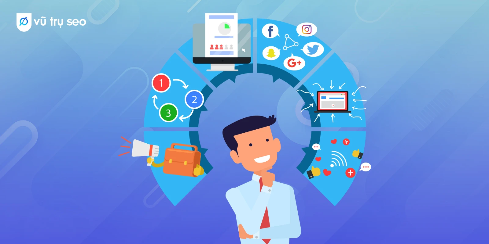 Digital Analytics là gì? Ứng dụng thực tế và vai trò quan trọng trong chiến lược marketing 6 digital analytics
