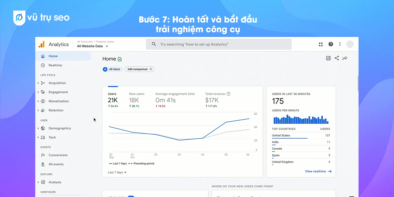 google analytics đăng nhập