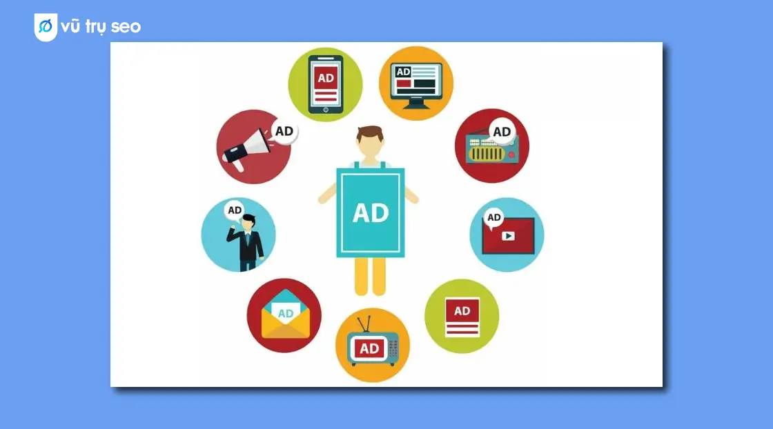 Các loại hình quảng cáo Google Ads