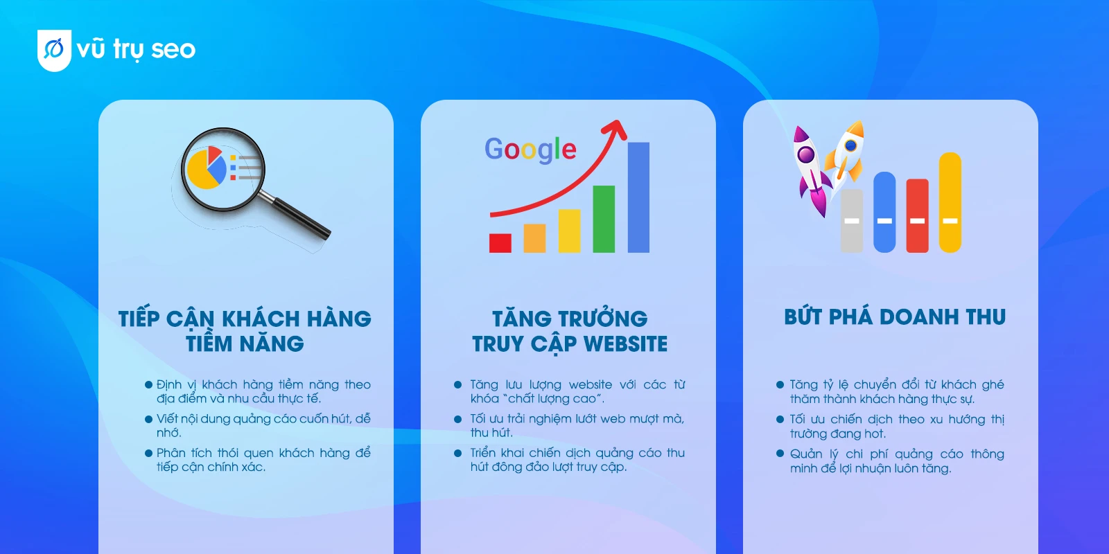 Quy trình triển khai dịch vụ Google Ads Vũ trụ SEO