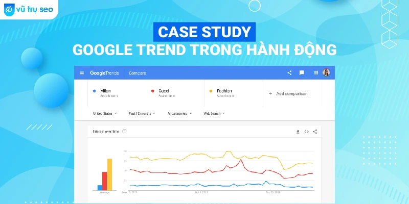 google trend