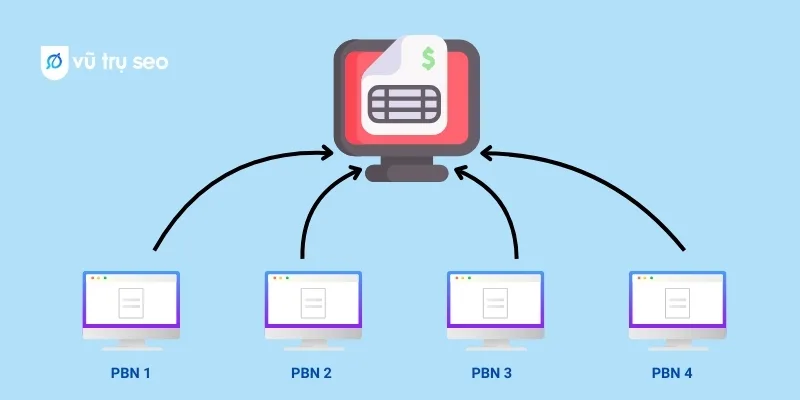 SEO Hosting